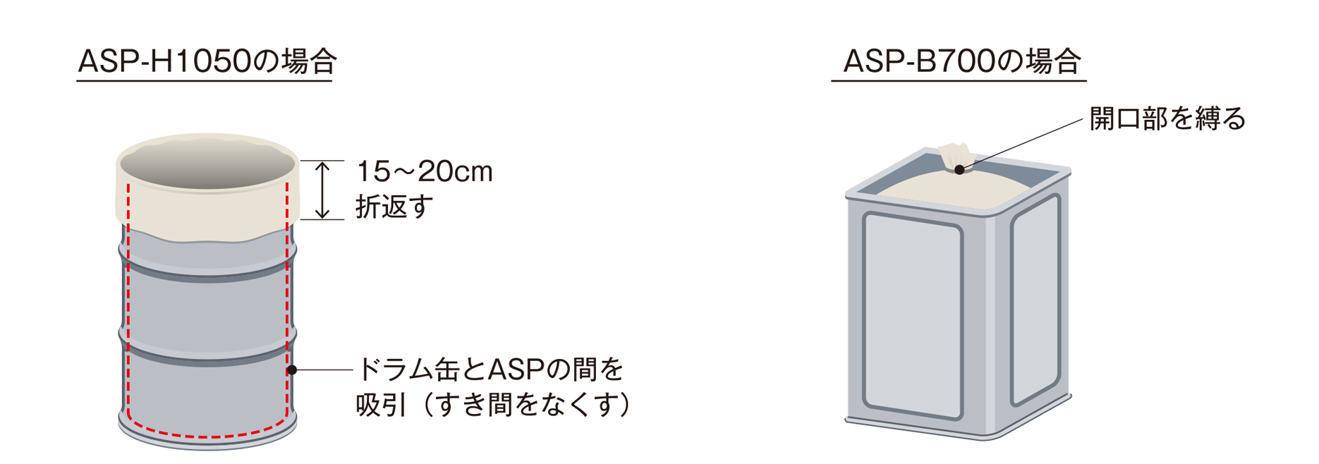 ドラム缶内袋のイラスト
